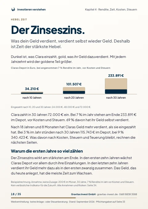 Leseprobe: Der Zinseszins