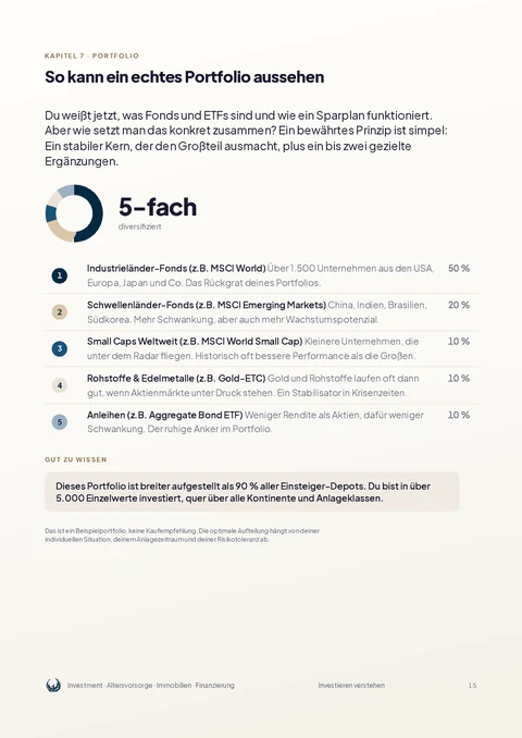 Leseprobe: So sieht ein Portfolio aus